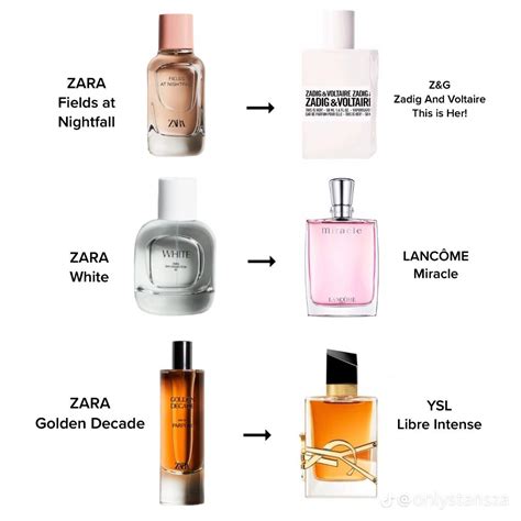 best perfume dupes 2018|best zara perfume dupes.